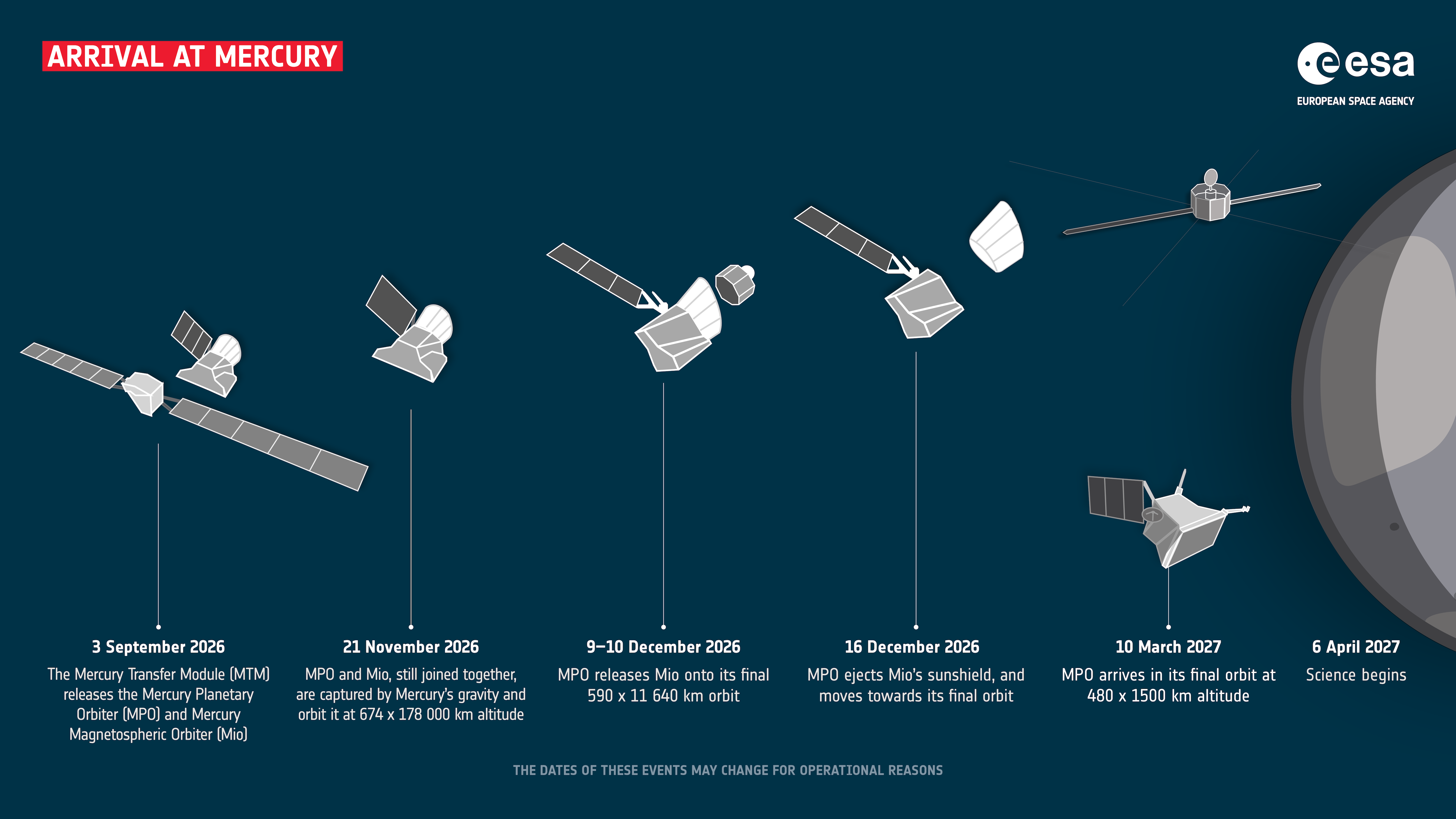 BepiColombo 8 Yılın Ardından Merkür'e Son Yaklaşımında: Yörüngeye Girmeye Hazır