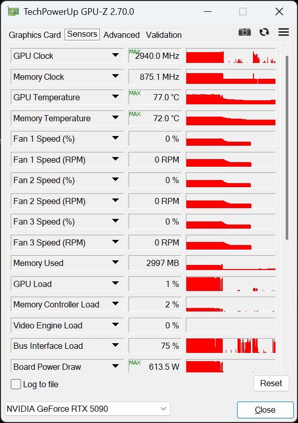 DLSS 5 canavarı RTX 5090'ı 600W'ın üzerine çıkardı: 16-pin konektör eridi!