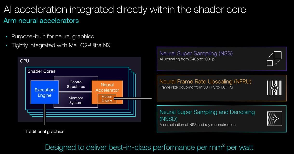 Arm, Android'e DLSS'i Getiriyor: Xiaomi 18 Fold ile Mobil Oyun Devrimi Başlıyor
