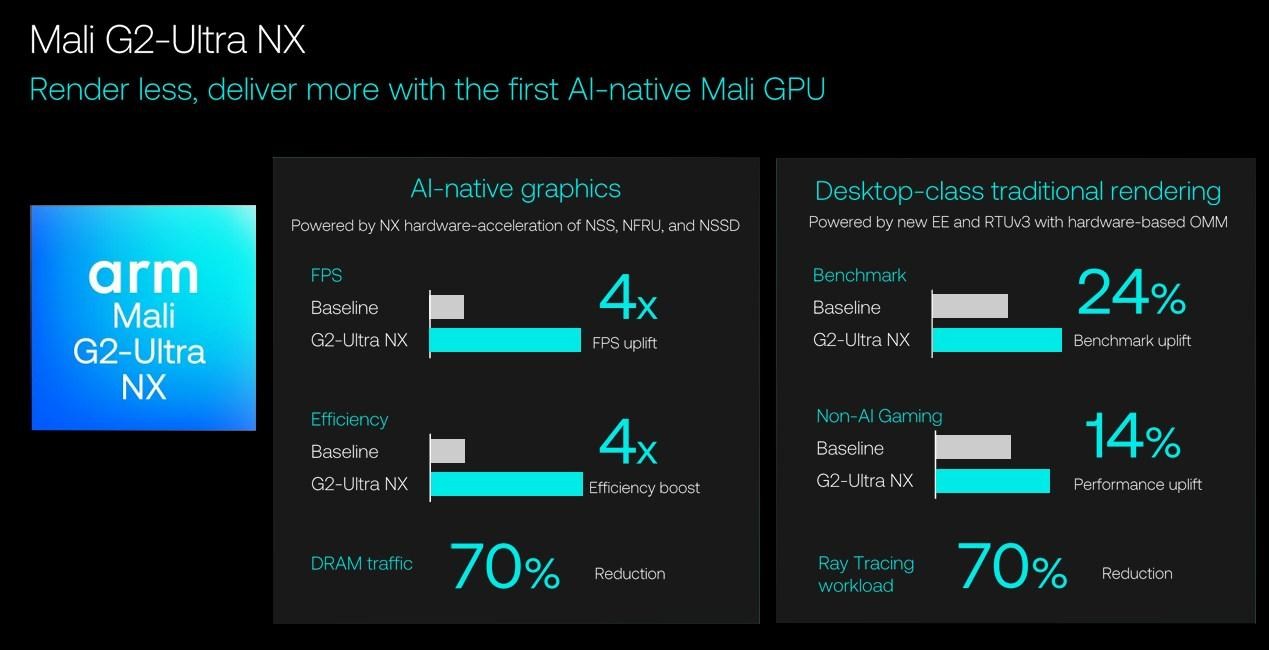 Arm, Android'e DLSS'i Getiriyor: Xiaomi 18 Fold ile Mobil Oyun Devrimi Başlıyor