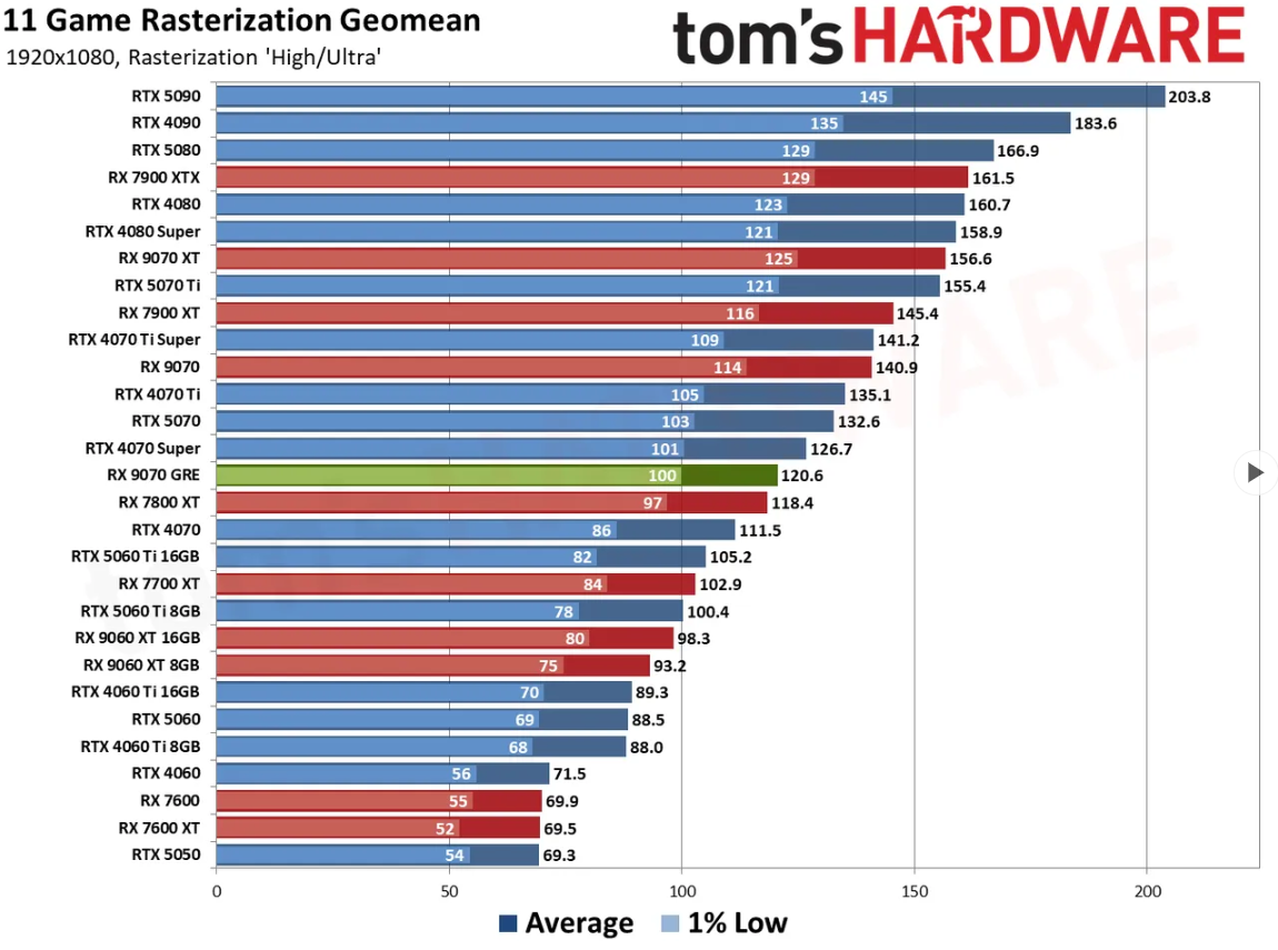 MSI RTX 5060 Ti 16G Shadow 2X OC Plus'ta Dev Fiyat Kırması: Walmart'ta 200 Dolar Daha Ucuz!