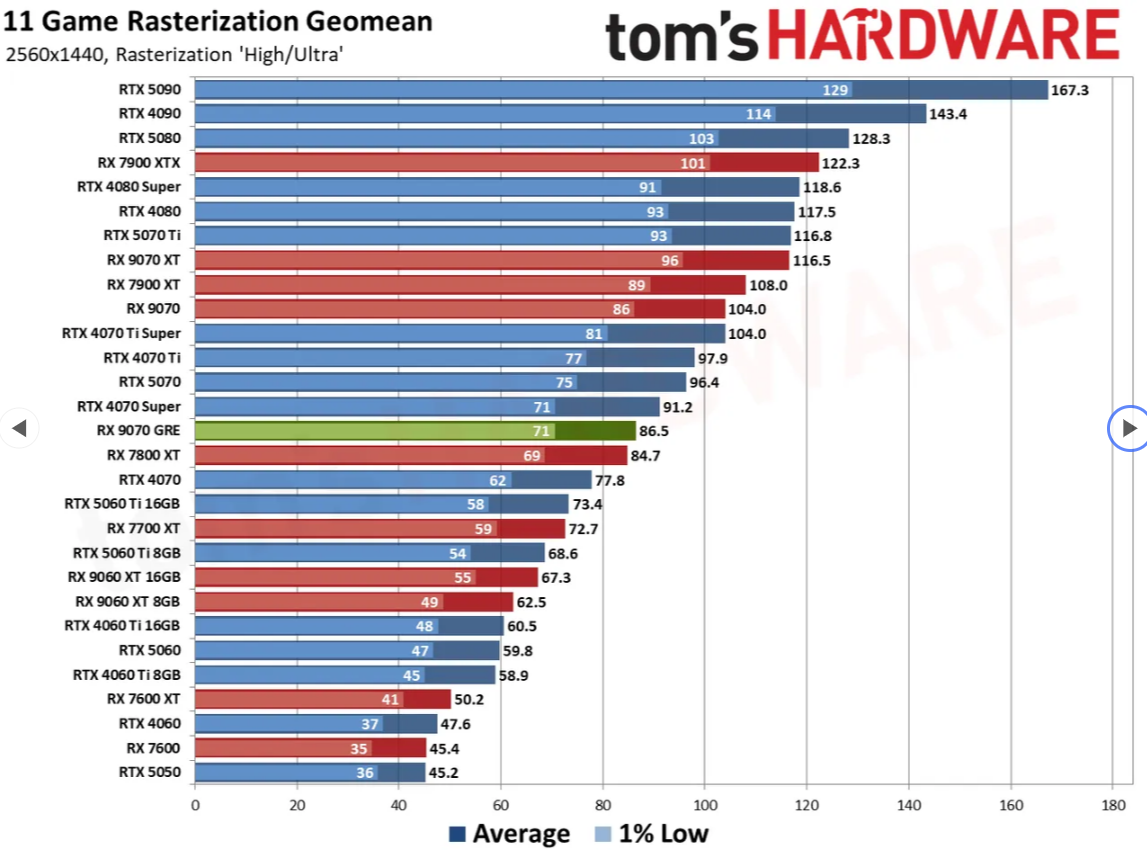 MSI RTX 5060 Ti 16G Shadow 2X OC Plus'ta Dev Fiyat Kırması: Walmart'ta 200 Dolar Daha Ucuz!