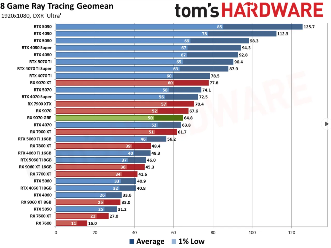 MSI RTX 5060 Ti 16G Shadow 2X OC Plus'ta Dev Fiyat Kırması: Walmart'ta 200 Dolar Daha Ucuz!