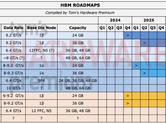 iPhone 18 Pro Max'te Depolama Şoku: 1.1 MB/s'ye Kadar Düşen Hızlar