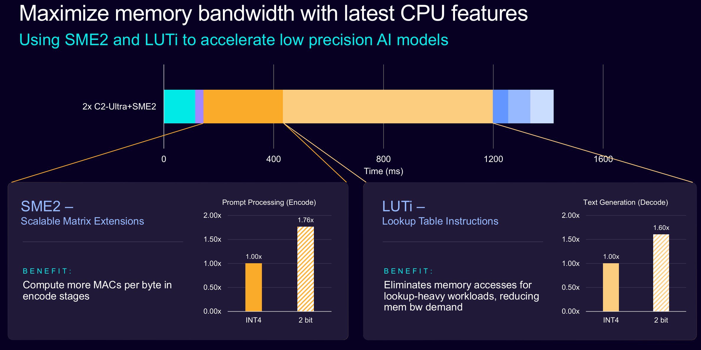 Yapay Zeka Çipleri Ölüyor mu? Arm'ın Yeni CPU'ları Telefonunuzu Nasıl Değiştirecek?