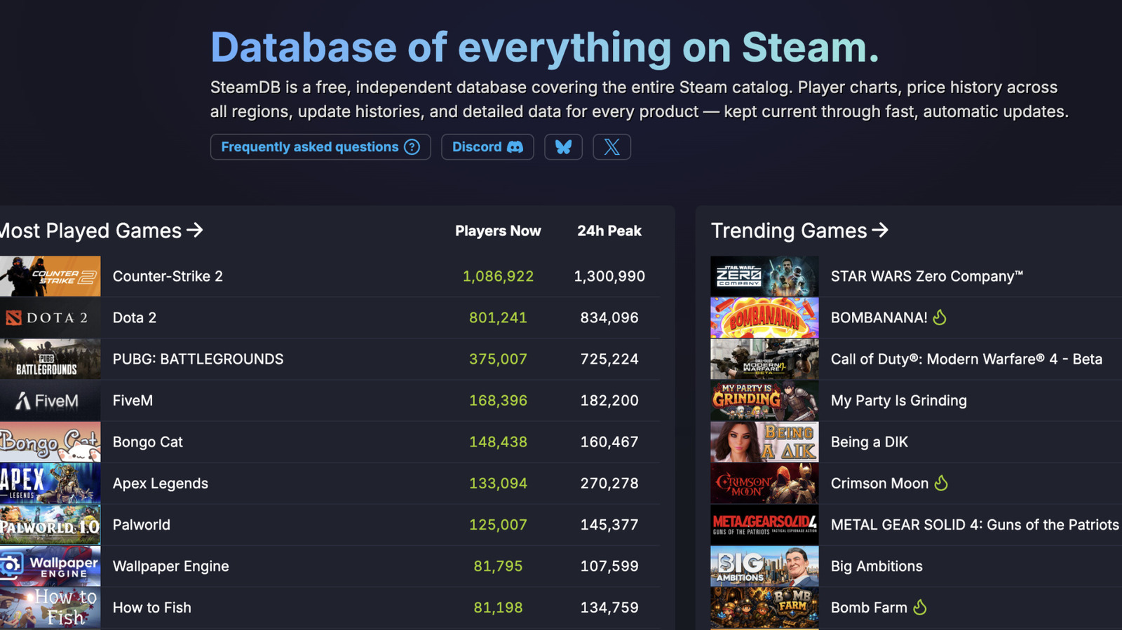 Nexus Mods, SteamDB'yi Satın Aldı: Mod Topluluğu İçin Yeni Bir Dönem