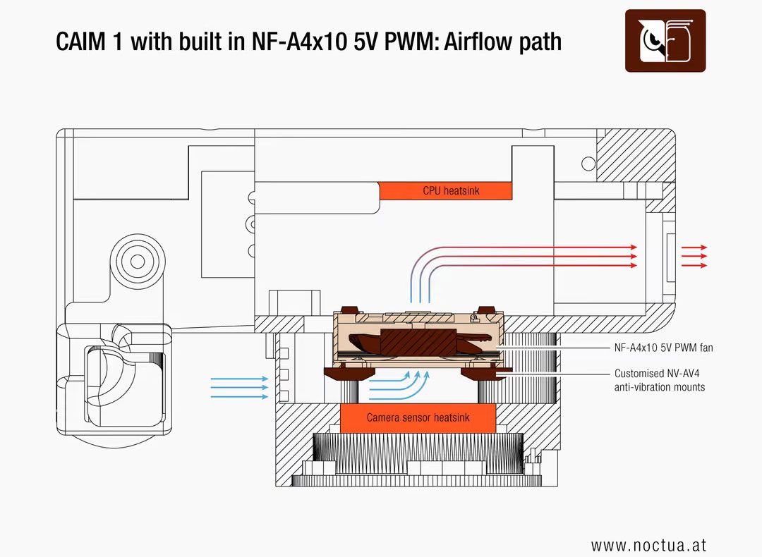 Noctua fanlı 'Anti-AI' kamera CAIM1: Gerçekliği kanıtlayan 4K canavar