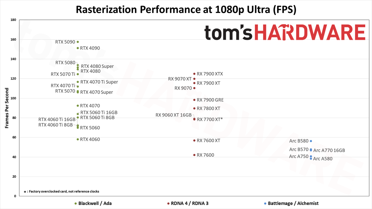 MSI'ın RTX 5060'lı 1080p oyun canavarı indirime girdi: 13.000 TL tasarruf