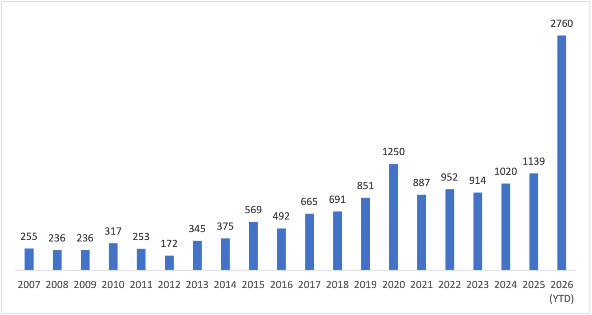 Microsoft Eylül Ayı Güvenlik Yamaları Rekor Kırdı: 972 Açık Kapatıldı